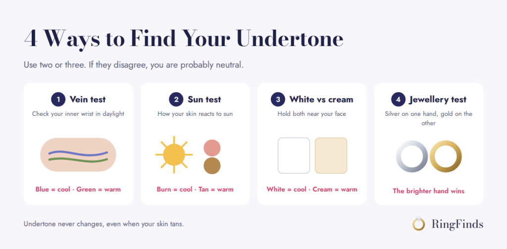 Four ways to find your skin undertone for the gold or silver skin tone test