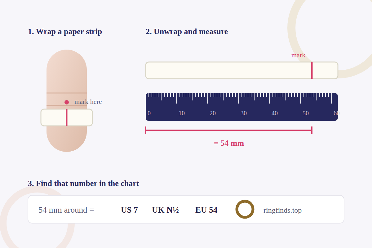 Measuring ring size at home with a paper strip to use with the ring size chart
