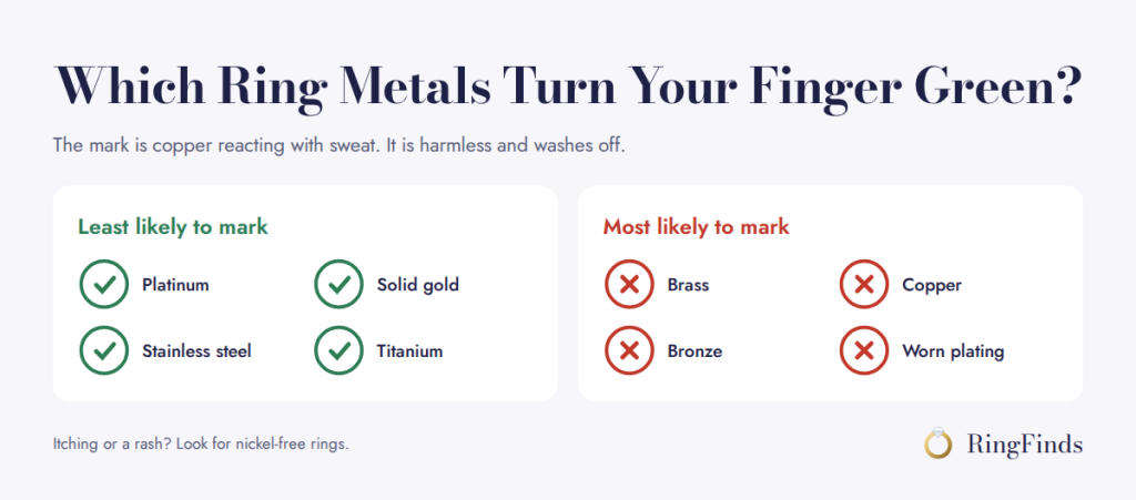 Ring metals that turn your finger green compared with metals that do not