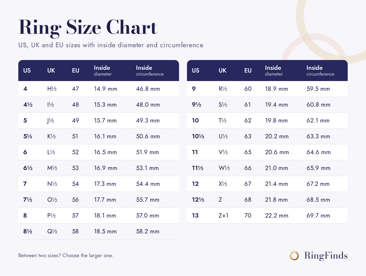Ring size chart showing US, UK and EU ring sizes with diameter and circumference